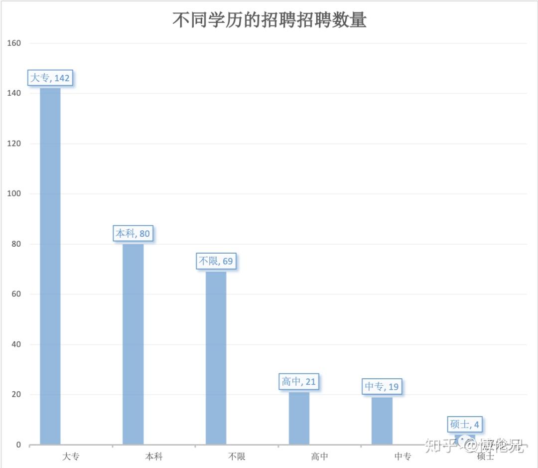 东莞园艺招聘最新信息(东莞园林招聘网最新招聘)