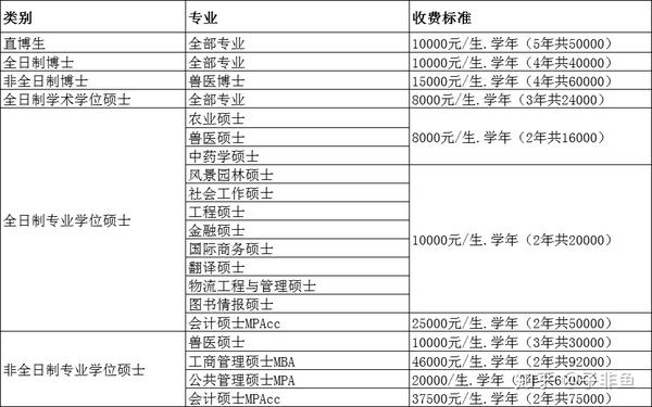 园艺考研以后做什么工作(园艺专业考研究生考什么科目)