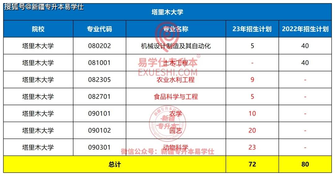 园艺工程专业排名(园艺学专业大学排名榜)