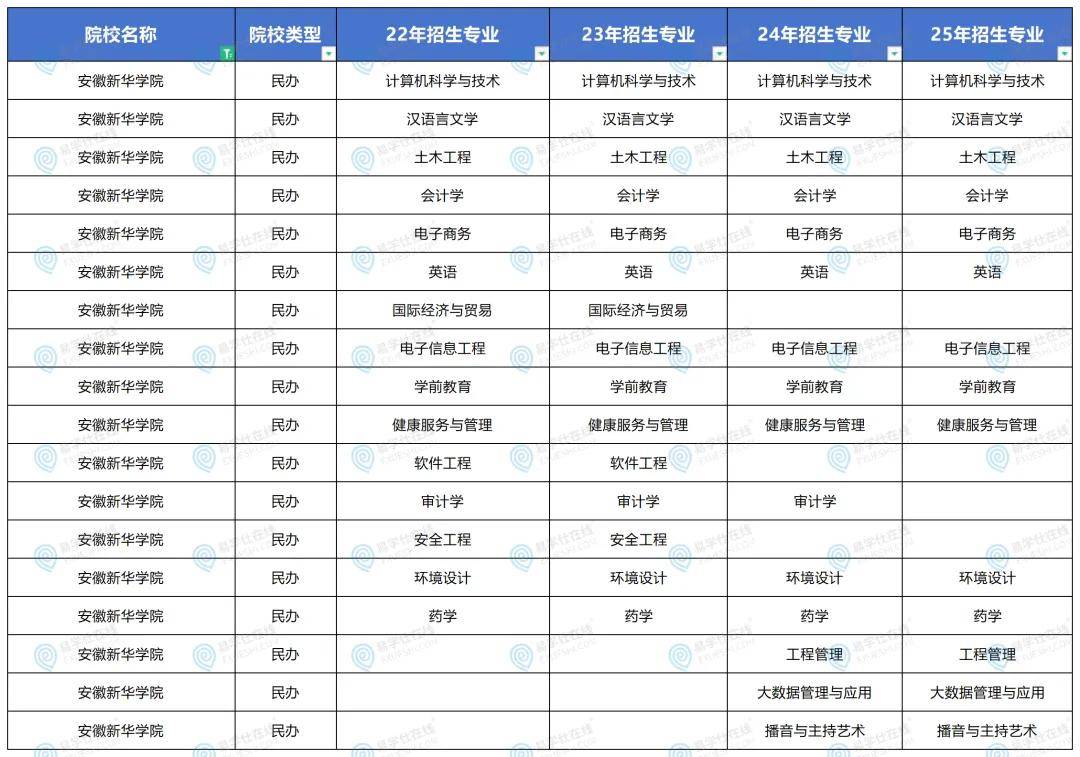 安徽专升本园艺跨专业(园艺技术专升本可以跨专业吗)