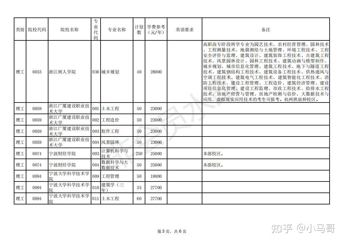 园艺专业招生文章(园艺专业招生文章范文)