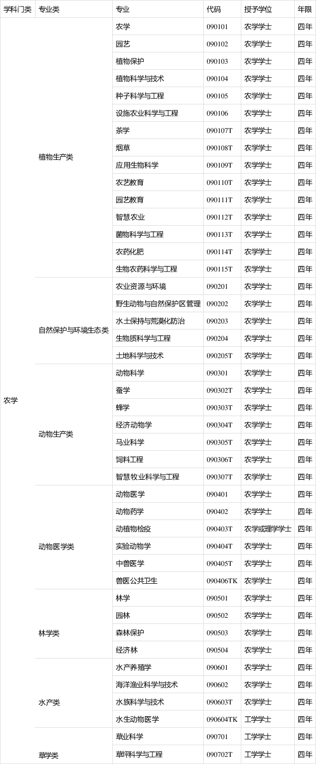 园艺五个学科特点(园艺学科的主要内容)