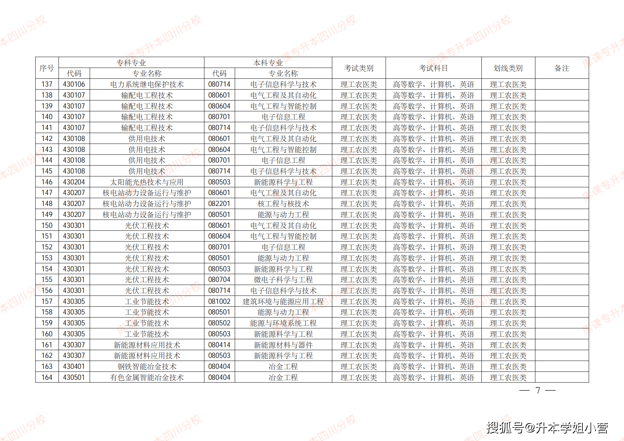 专科园艺技术升本方向(园艺技术专升本考什么专业)